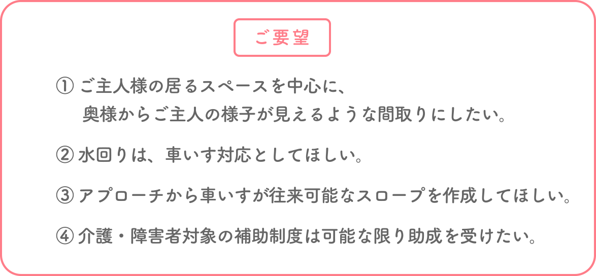 1. ご主人様の居るスペースを中心に、奥様からご主人の様子が見えるような間取りにしたい。 2. 水回りは、車いす対応としてほしい。 3. プローチから車いすが往来可能なスロープを作成してほしい。 4. 介護・障害者対象の補助制度は可能な限り助成を受けたい。