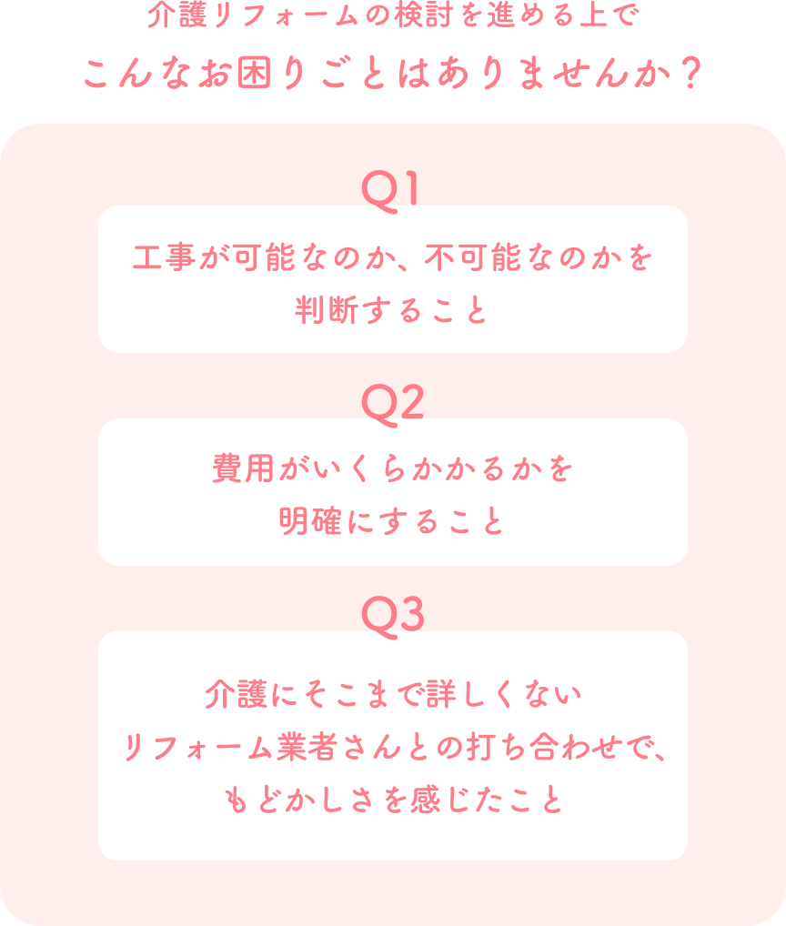 介護リフォームの検討を進める上でこんなお困りごとはありませんか? 1. 工事が可能なのか、不可能なのかを判断すること 2. 費用がいくらかかるかを明確にすること 3. 介護にそこまで詳しくないリフォーム業者さんとの打ち合わせで、もどかしさを感じたこと