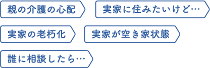 親の介護の心配、実家に住みたいけど…、実家の老朽化、実家が空き家状態、誰に相談したら…