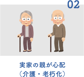 02 実家の親が心配(介護・老朽化)
