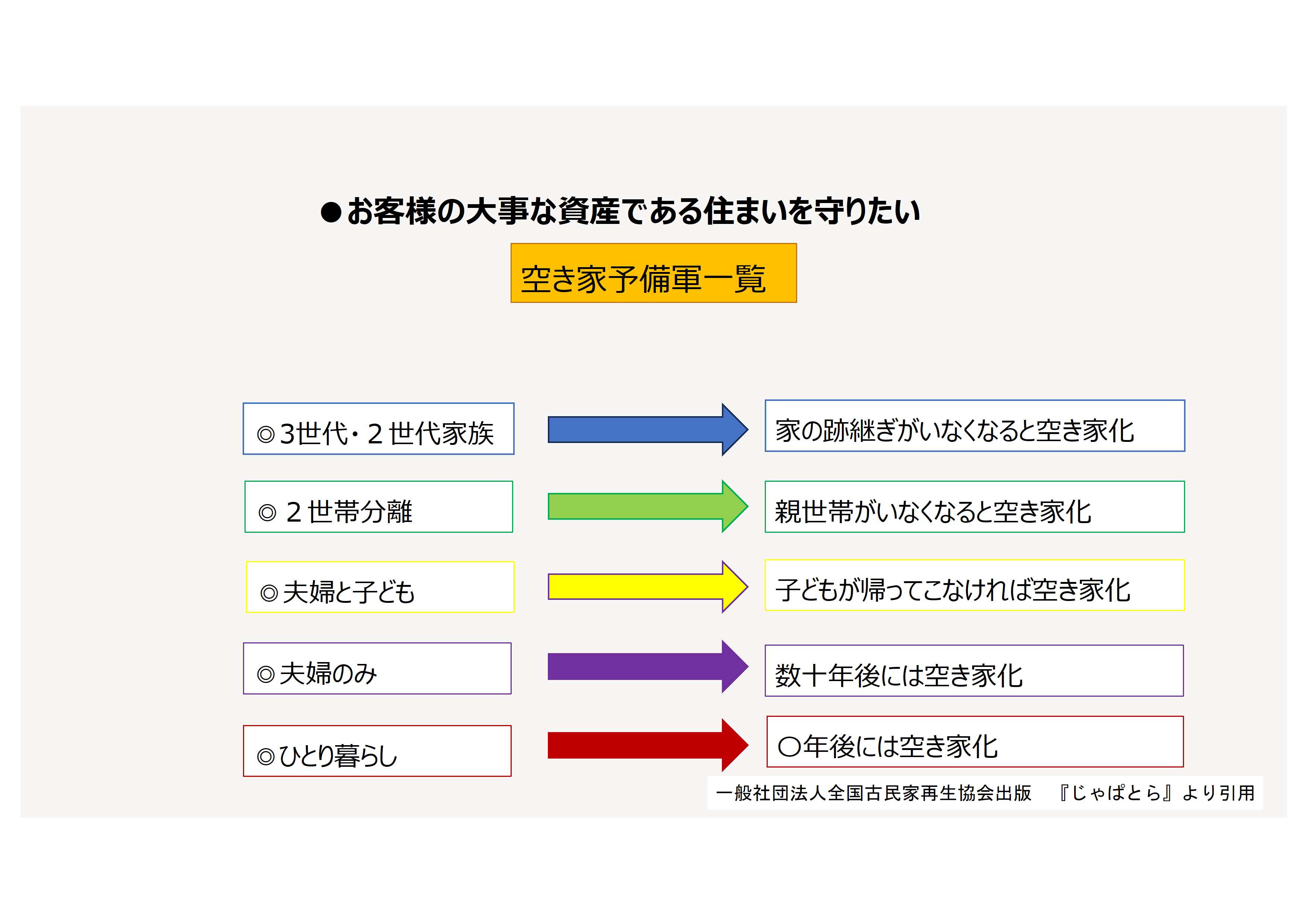 この機会だから、家族で話してみて欲しい事